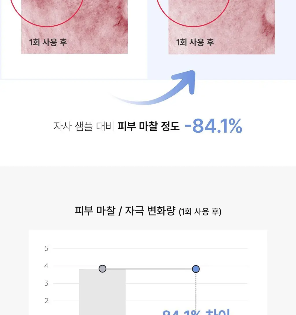 [모공탄력/수분진정] 바이오던스 겔 토너 패드 60매 기획(+4매 증정) (세라놀/콜라겐) 상세페이지 64